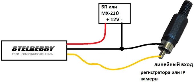 Микрофон STELBERRY M-10 - фотография № 5