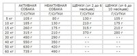 Корм для собак Nutram T26 Ягненок и бобовые для собак (2.72 кг)