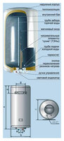 Накопительный водонагреватель De Luxe 3W50V1p