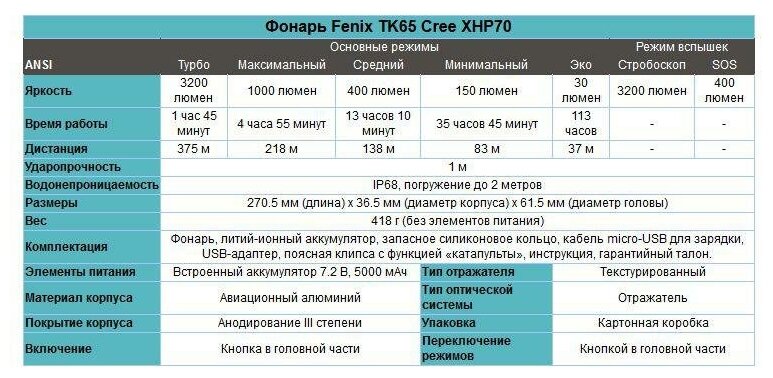 Зарядное устройство Fenix ARE-A4