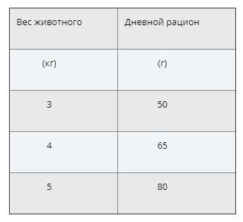 Сухой корм для кошек DailyCat с индейкой, с рисом 400 г - фотография № 9