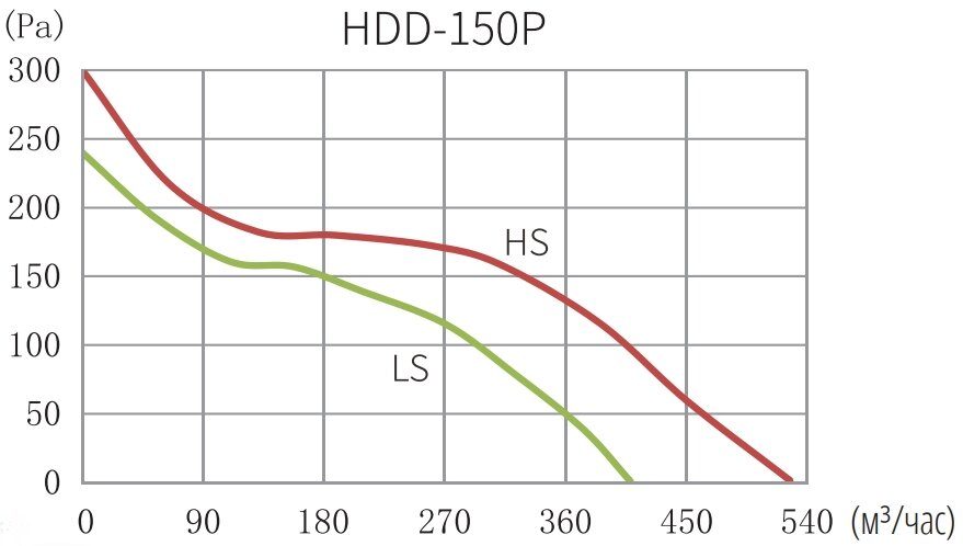 Канальный вентилятор Hon&Guan HDD-150P бесшумный - фотография № 9