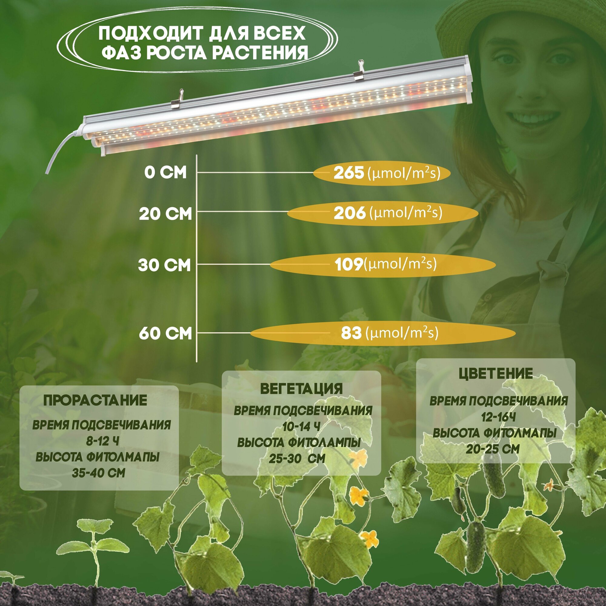 Фитолампа для выращивания растений рассады Led Фитосветильник полный спектр лампа для цветов светодиодная - фотография № 5