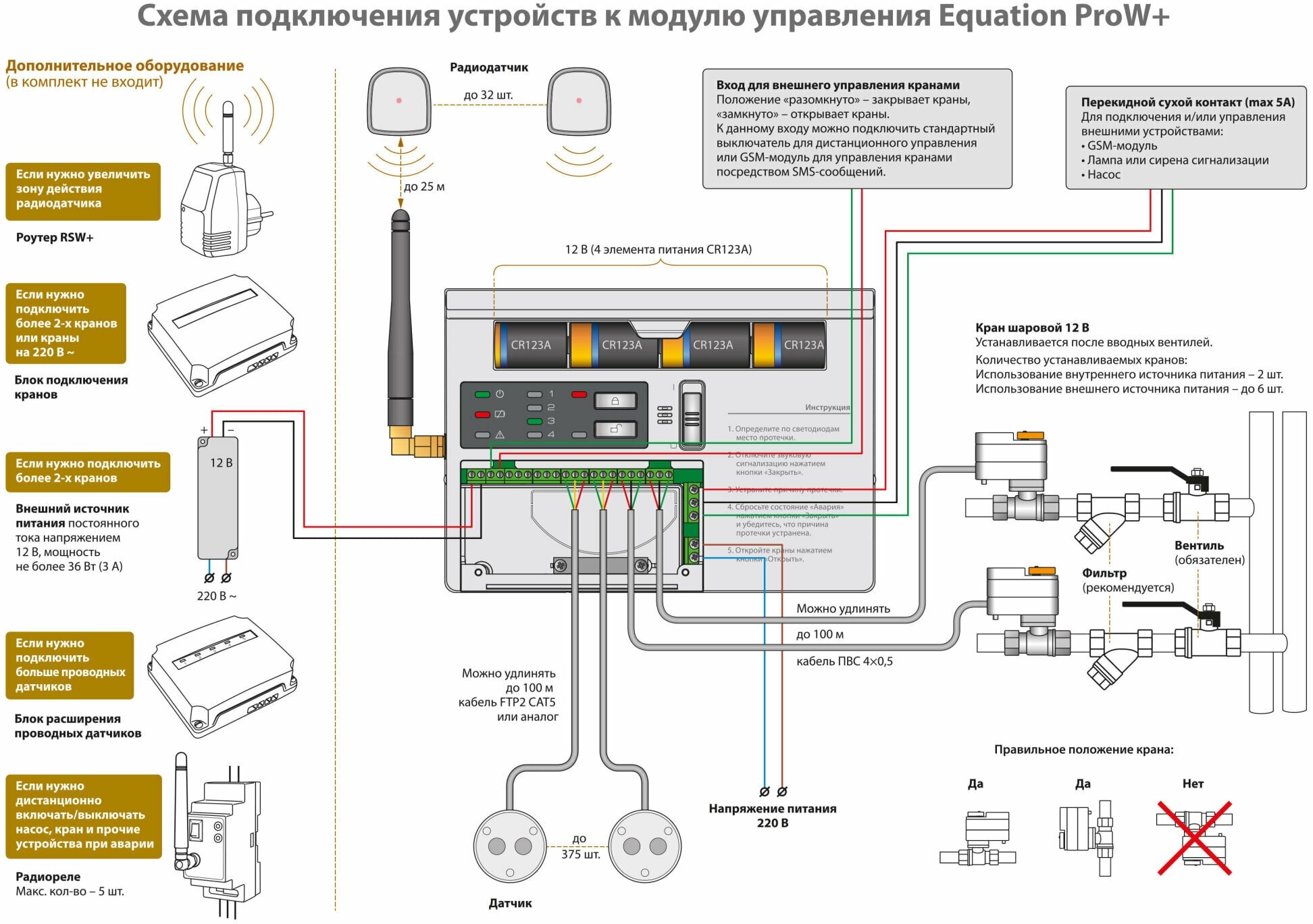 Система контроля протечки воды беспроводная Equation 3/4 дюйма