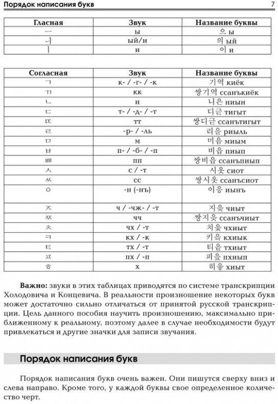 Корейский язык. Тренажер по письму и чтению - фото №15