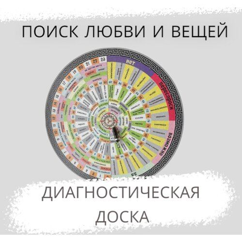 Диагностическая доска Поиск любви и вещей с инструкцией диагностическая доска ключ счастья с инструкцией