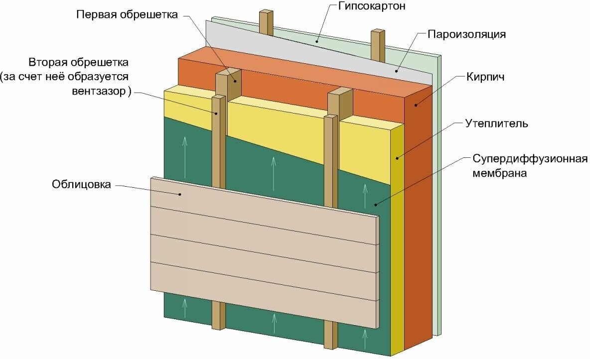 Docke BD 80 Гидро-пароизоляция повышенной прочности 70м² - фотография № 4