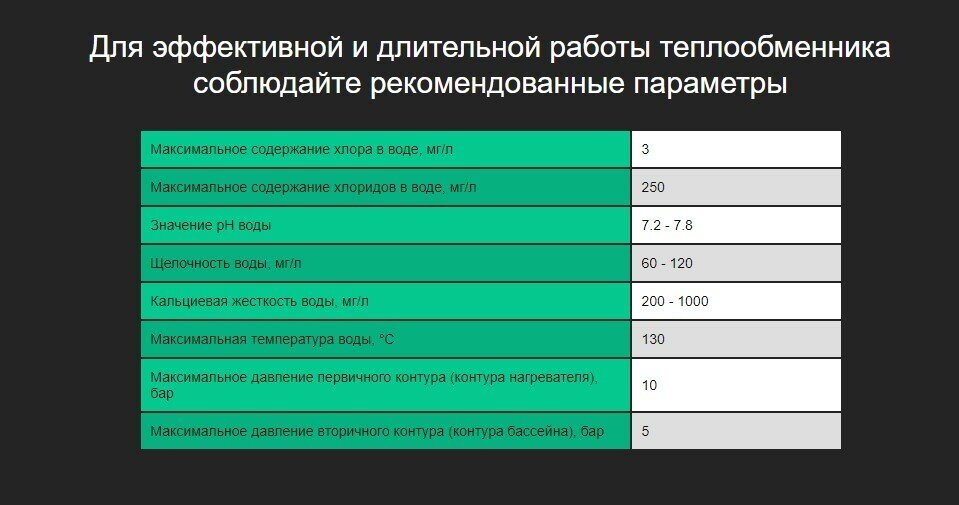 Теплообменник Aquaviva HE 40 кВт - фотография № 6