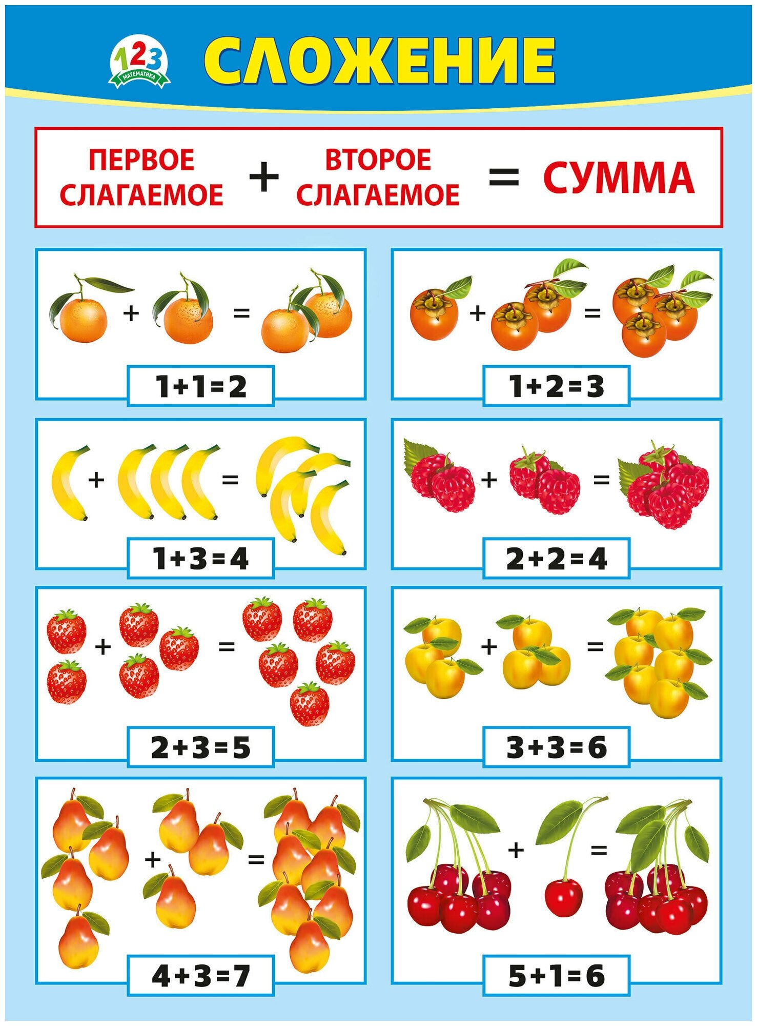 Обучающий плакат "Сложение", формат А2, 45х60 см, картон