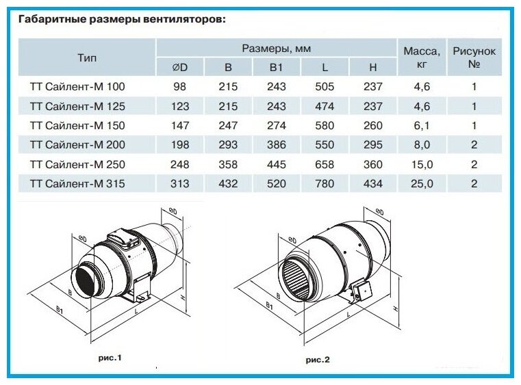 Вентилятор Vents - фото №3