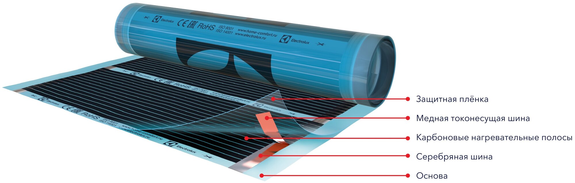 Инфракрасный пленочный пол, Electrolux, ETS 220-4 220 Вт/м2, 4 м2, 800х50 см - фотография № 5