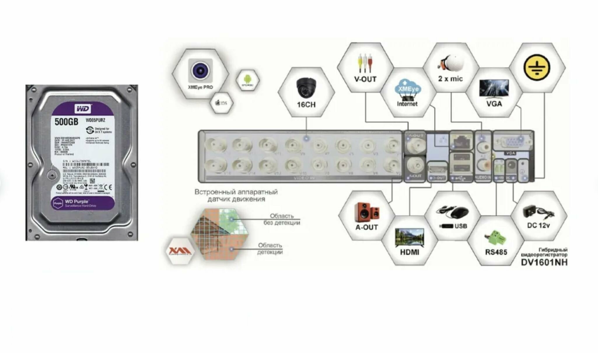 Видеорегистратор видеонаблюдения на 16 камер до 2мП (HDD500Gb)