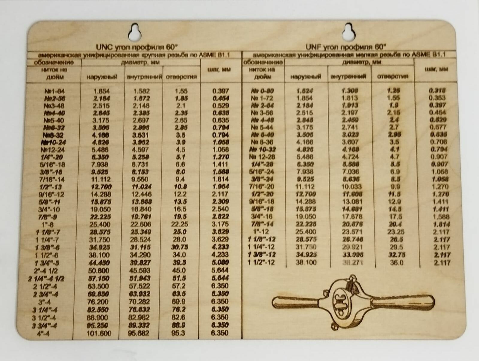 Таблица: Дюймовая резьба UNC и UNF-60