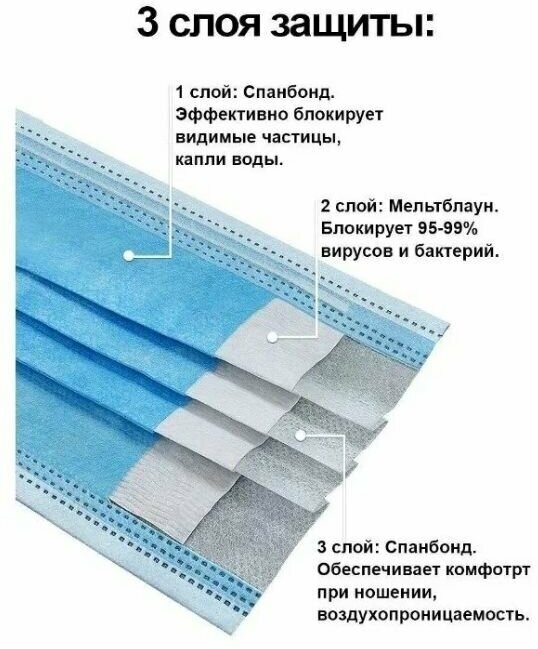 Изображение Маска медицинская "М-001 Защита", трехслойная, одноразовая, голубая, 50шт
