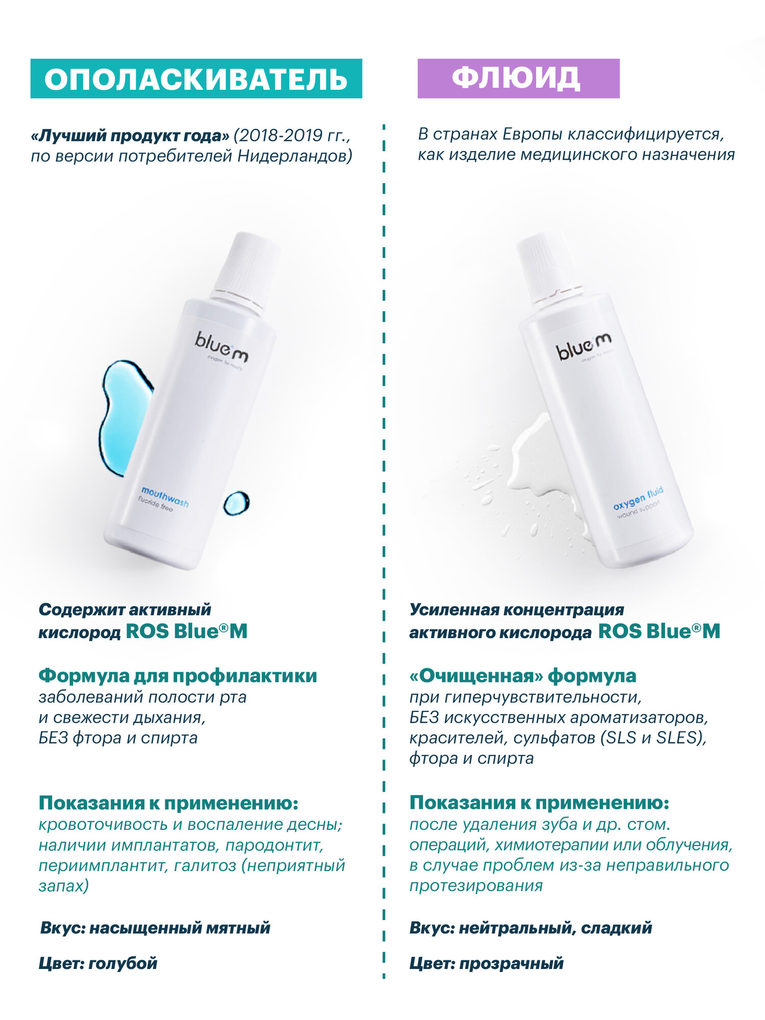 Ополаскиватель для полости рта Bluem без фтора, Нидерланды, 250 мл — фото 1