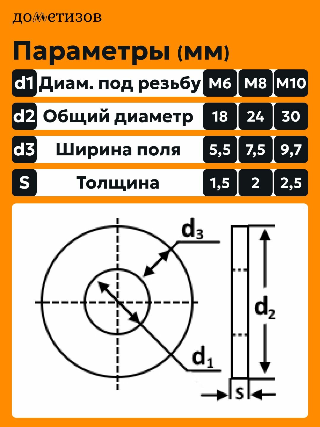 Набор крепежа "Шайба DIN9021" 600 ед. — фото 1