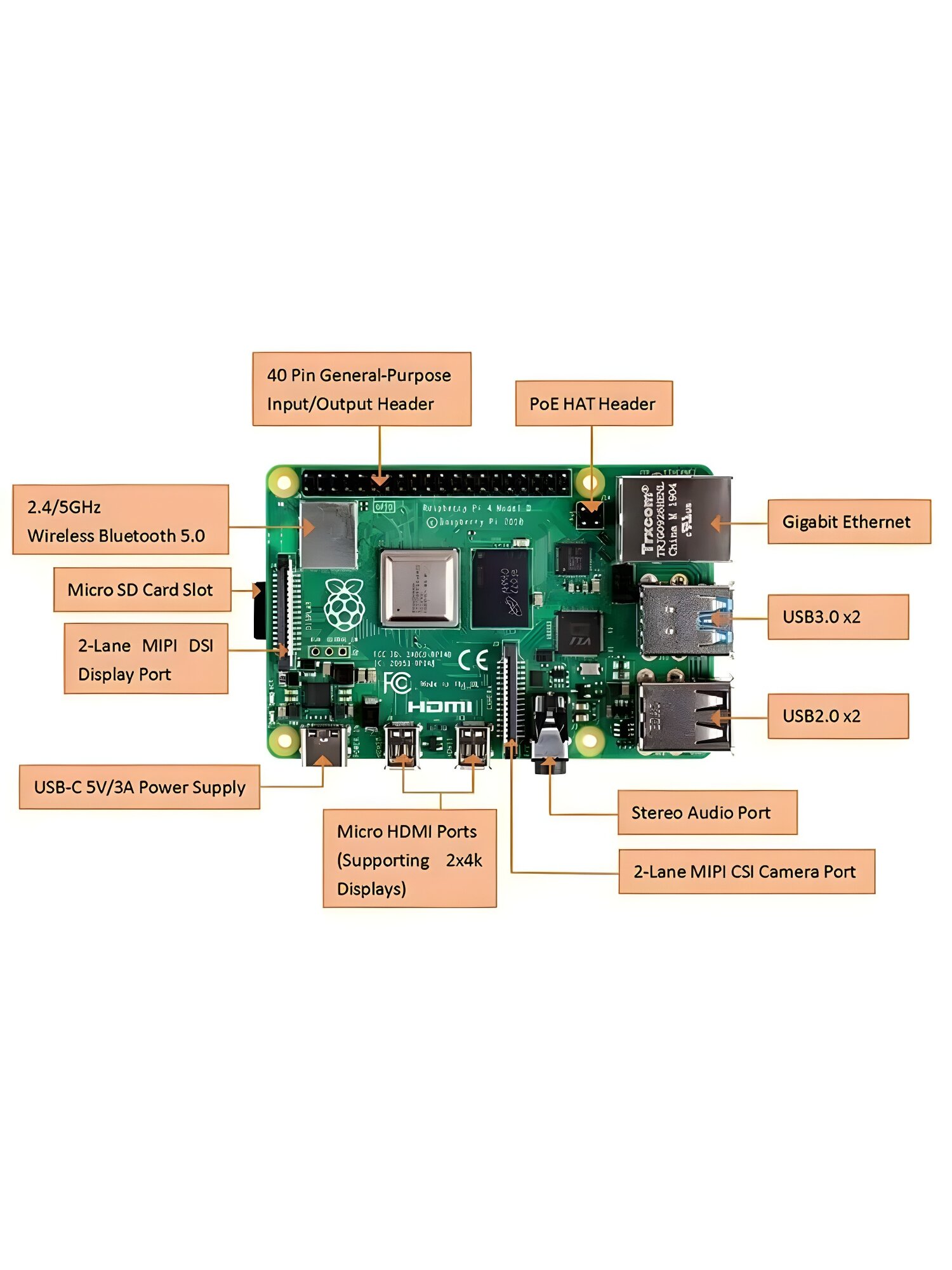Одноплатный компьютер Raspberry Pi 4 Model B (RA544) 1GB RAM, Wi-Fi, Bluetooth, Gigabit LAN, зеленый