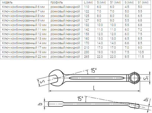 Набор ключей гаечных комбинированных Квт НКК-12 (6-22)