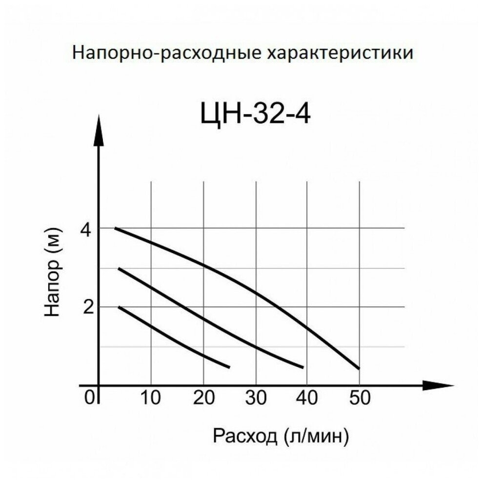 Циркуляционный насос Вихрь Ц-32/4 стандарт