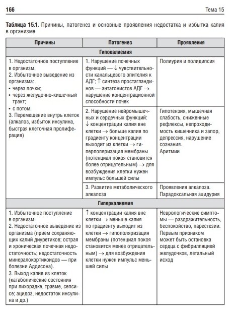 Патофизиология. Клиническая патофизиология. Руководство к практическим занятиям. Уч. пособие - фото №8