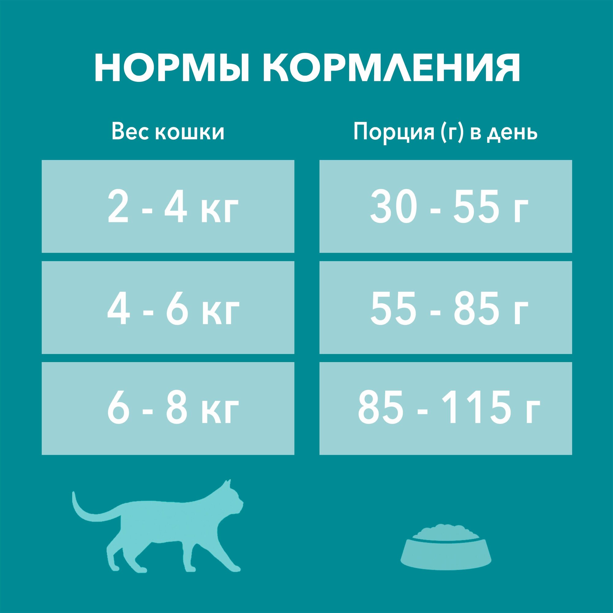 Корм сухой Purina One ® для домашних кошек с высоким содержанием индейки и цельными злаками 9,75 кг