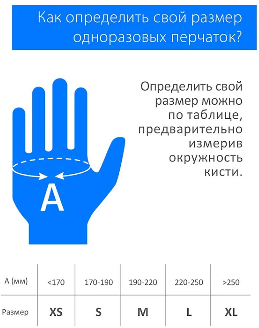 Перчатки нитриловые одноразовые 100 пар/200 шт р. М