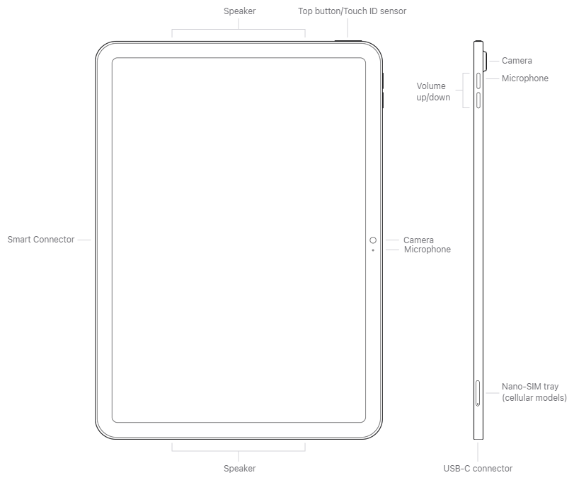 Планшет Apple iPad 10.9 2022, 64 ГБ, Wi-Fi, iPadOS, Розовый