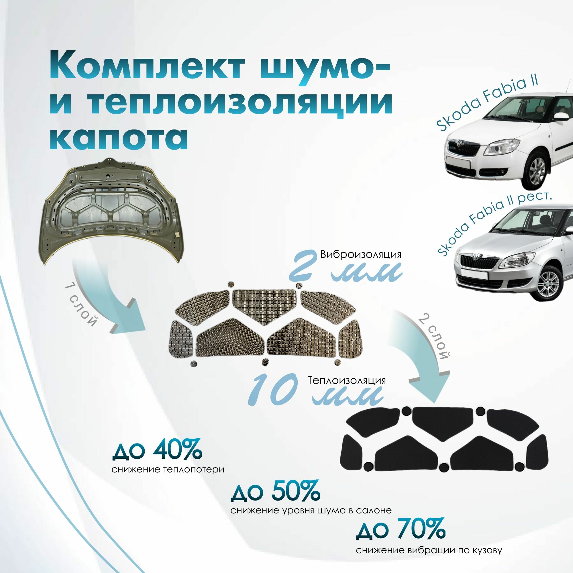 Комплект шумо и теплоизоляции капота Skoda Fabia 2 2007-14 бутилкаучуковая основа с фольгой 2 мм вспененный каучук 10 мм