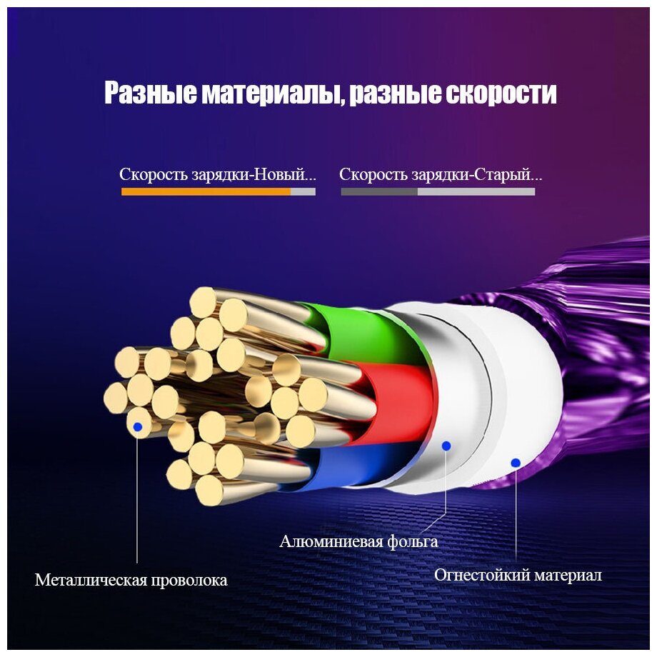 Кабель Магнитный зарядки 3-в-1 (microUSB + type-C + Lightning)для iPhone/Xiaomi/Samsung/1000 Золотой