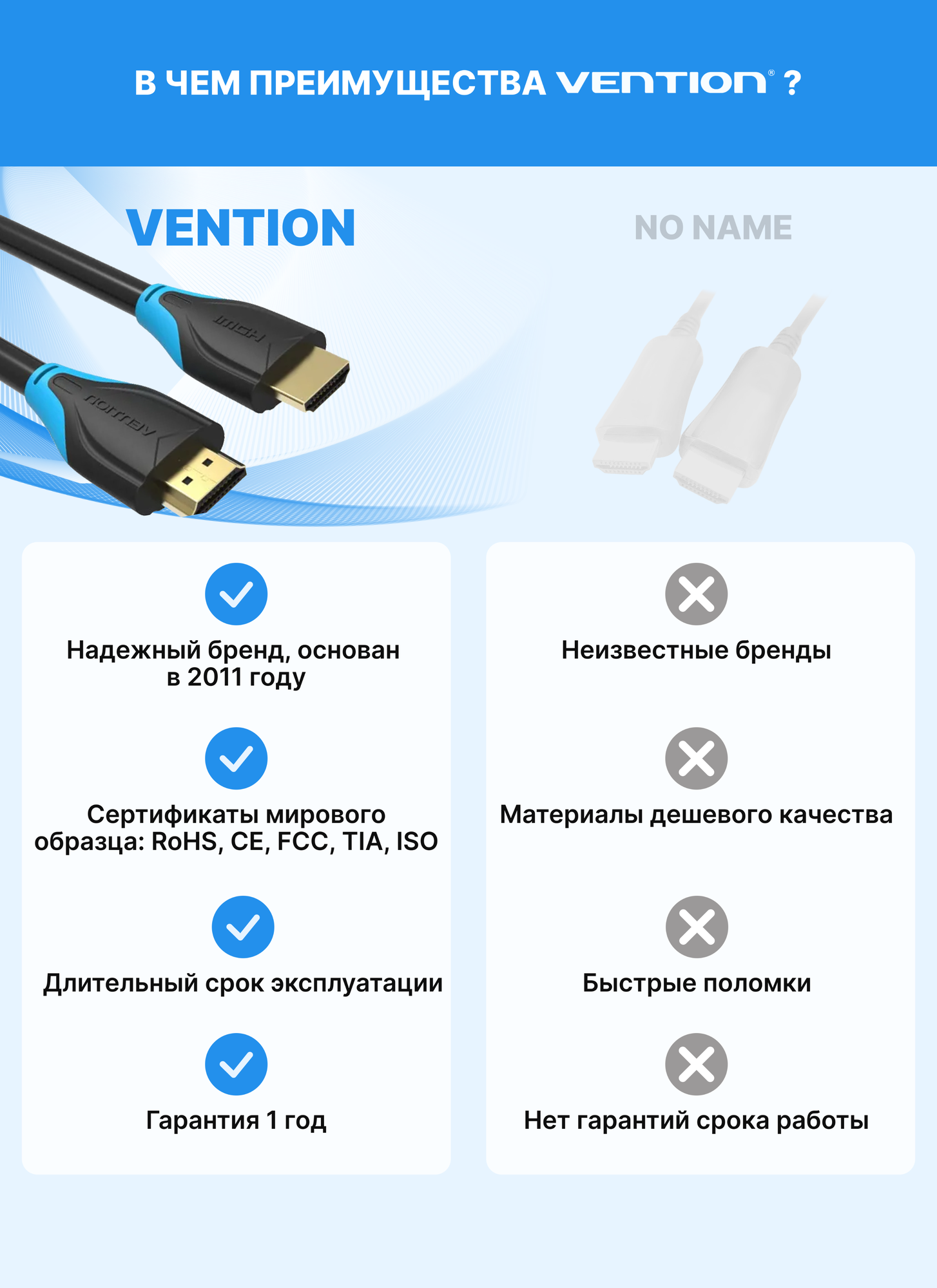 Кабель интерфейсный HDMI-HDMI Vention - фото №15