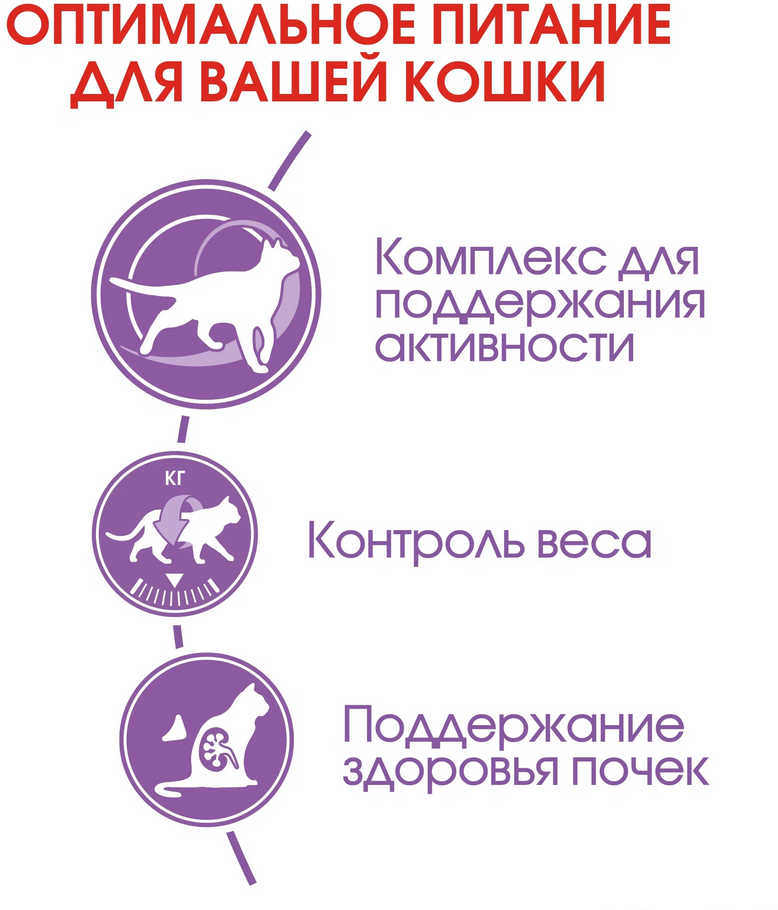 ROYAL CANIN STERILISED 7+ для пожилых кастрированных котов и стерилизованных кошек старше 7 лет (3,5 + 3,5 кг) - фотография № 7