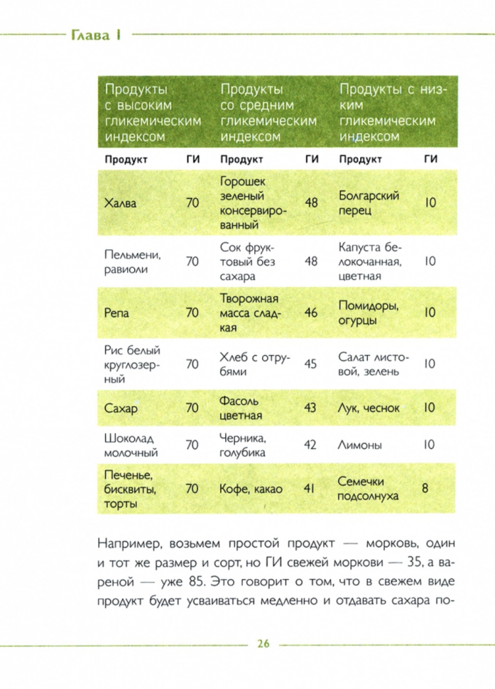 Марафон стройности. Ешь много, худей быстро - фото №4