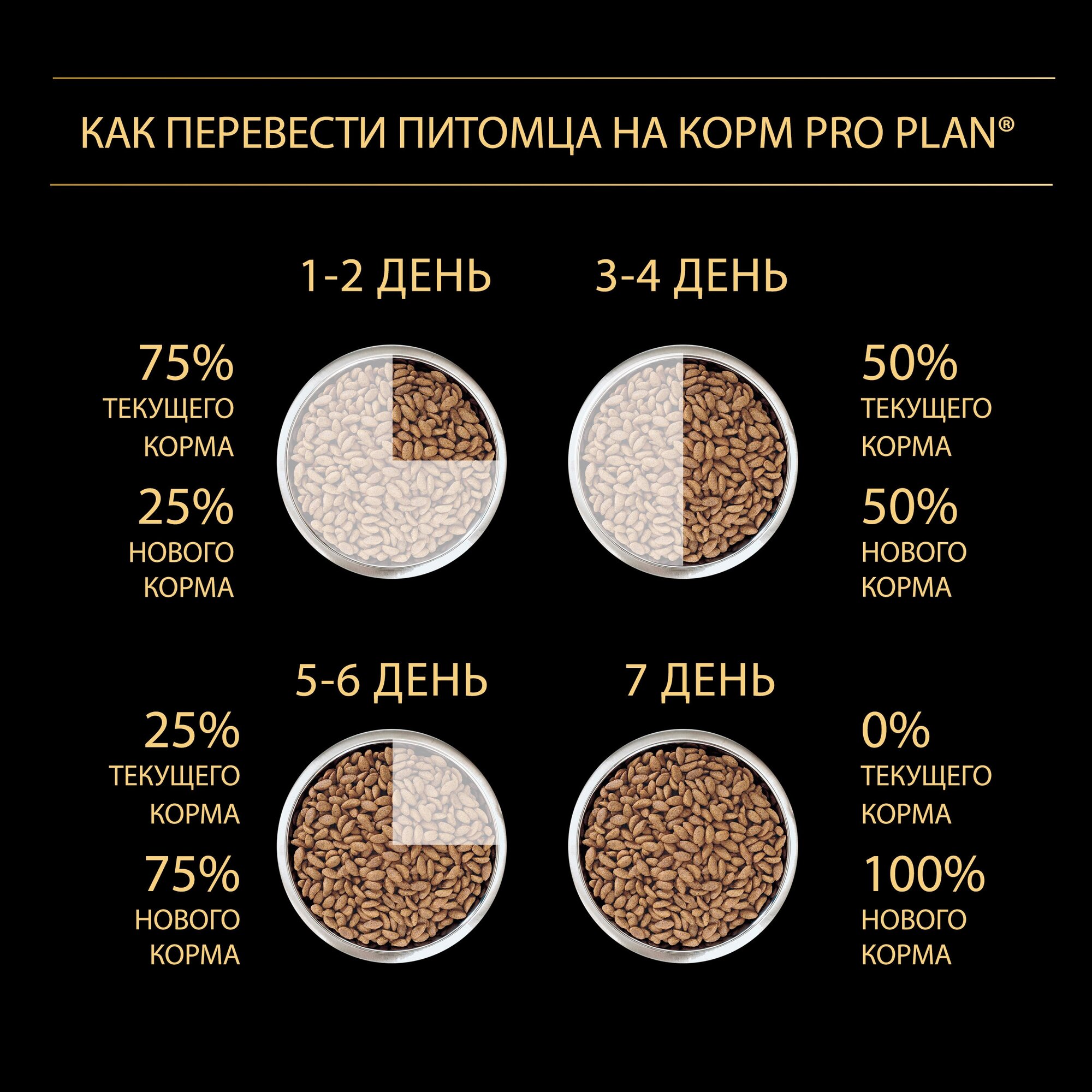 Сухой корм ProPlan для взрослых собак крупных пород с мощным телосложением, курица, 18кг Purina ProPlan - фото №11