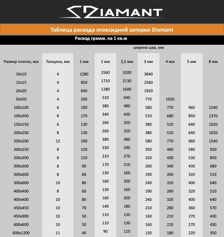 Затирка эпоксидная Diamant Color цвет сиреневый 022,2,5кг - фотография № 2