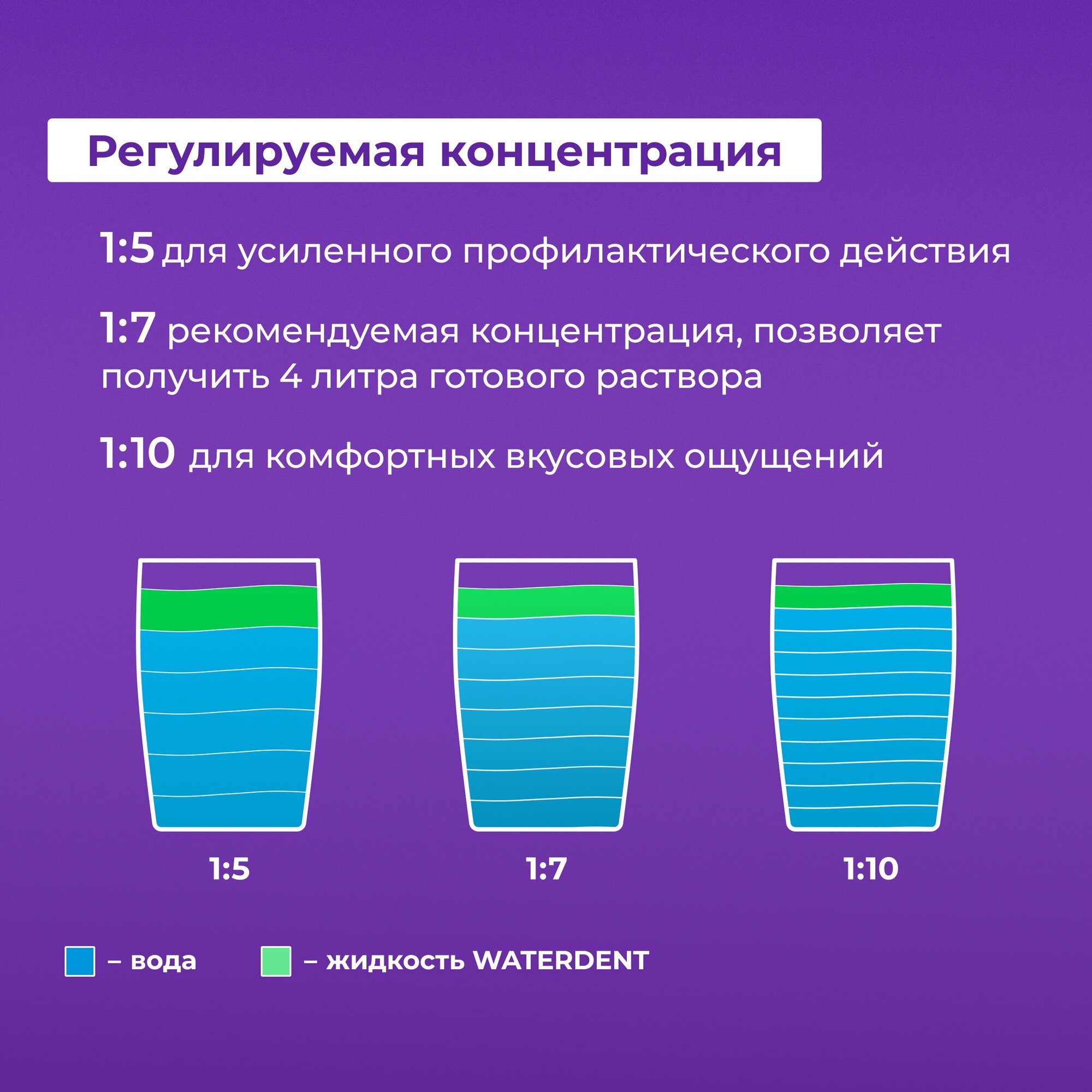 Жидкость для ирригатора+ополаскиватель ежедневный уход WATERDENT / Отбеливающая с солью древнего моря и лизоцимом / 500 мл