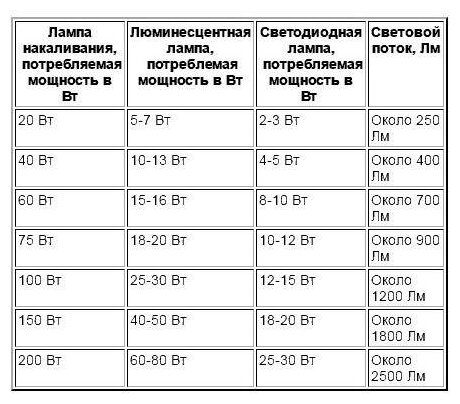 Накладной светильник Novotech Gesso 358808 - фотография № 9