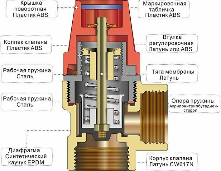 Предохранительный клапан Tim BL22MF-K-3bar муфтовый (ВР/НР) латунь 3 бар Ду 15 (1/2") / Ду 15 (1/2")