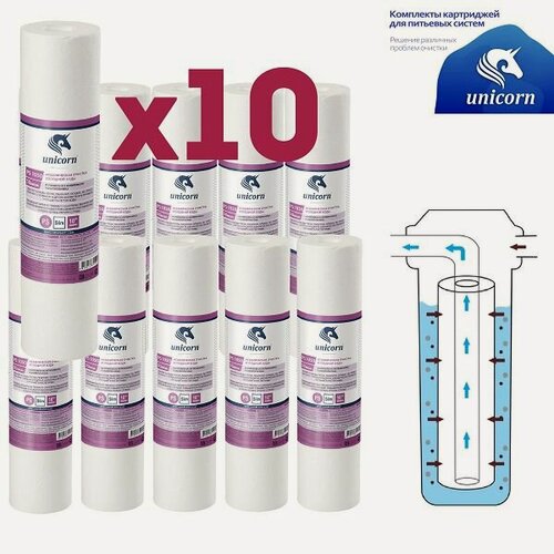 Изображение товара Картридж PS1050 механической очистки 10 Slim Line 50 мкм (вспененный полипропилен) - 10 шт