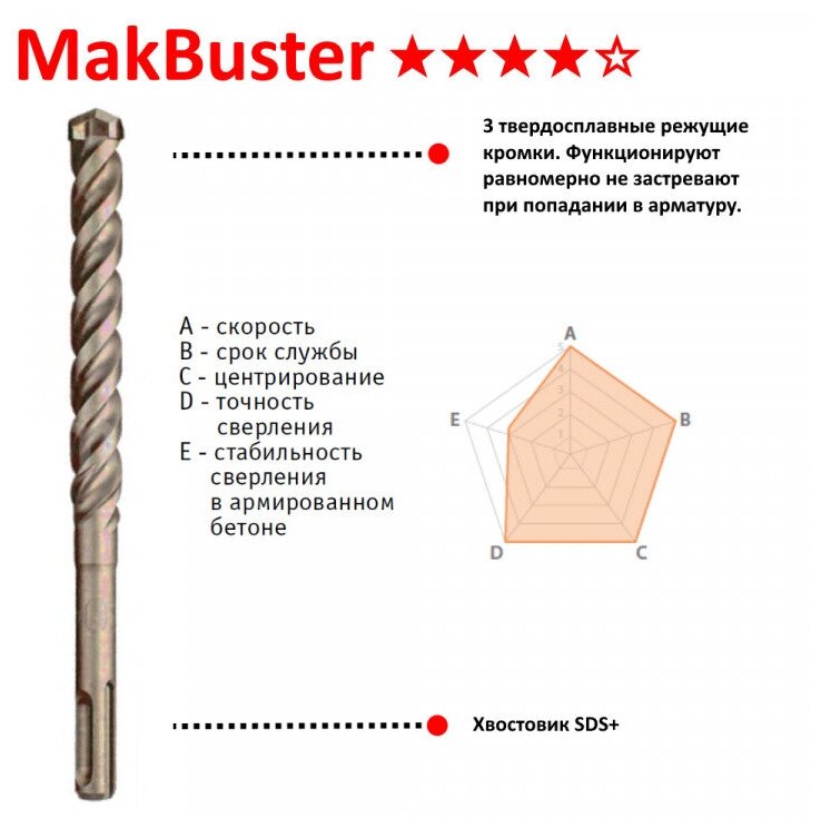 Бур Makita SDS-PLUS MakBuster 8x400x460, - фото №3