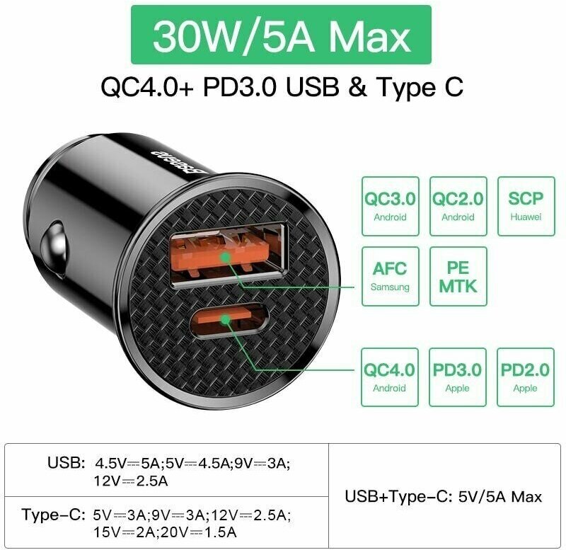 Зарядный комплект Baseus Circular Plastic A+C 30W PPS Car Charger 30 Вт