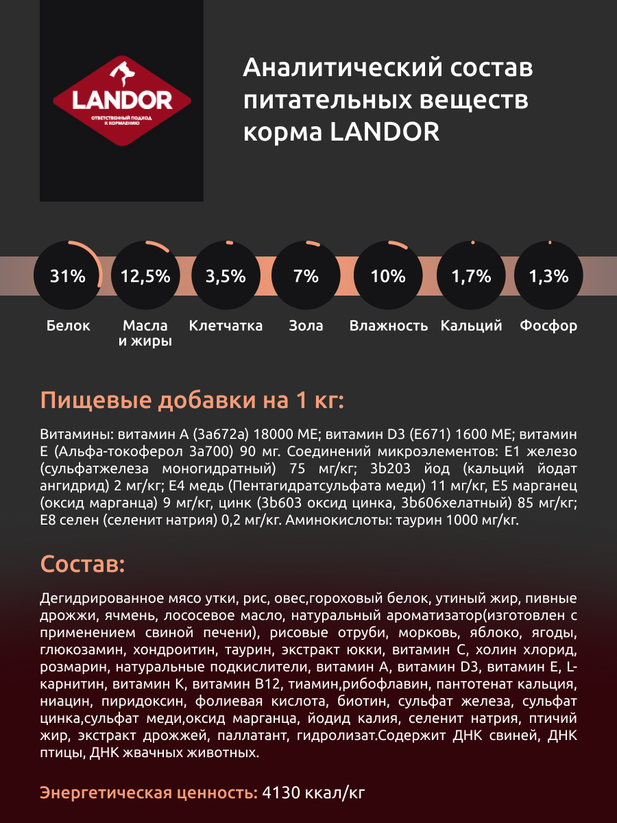 Сухой корм для кошек Landor для стерилизованных
и с избыточным весом 10 кг - фото №3