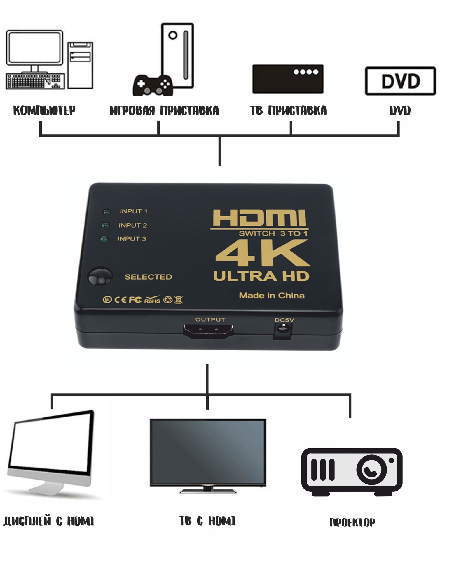 Разветвитель HDMI 3 в 1/ HDMI концентратор, switch, свитчер, сплиттер 4К