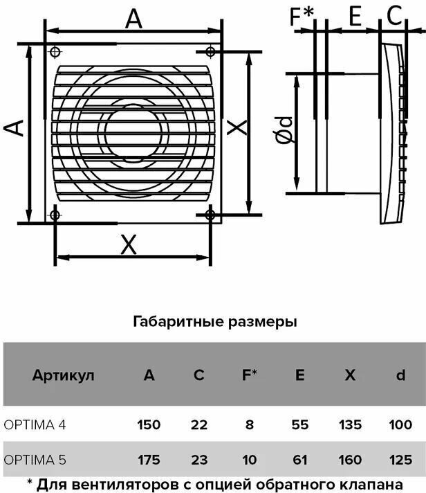 Вентилятор AURAMAX OPTIMA 4 осевой вытяжной d 100 - фотография № 7