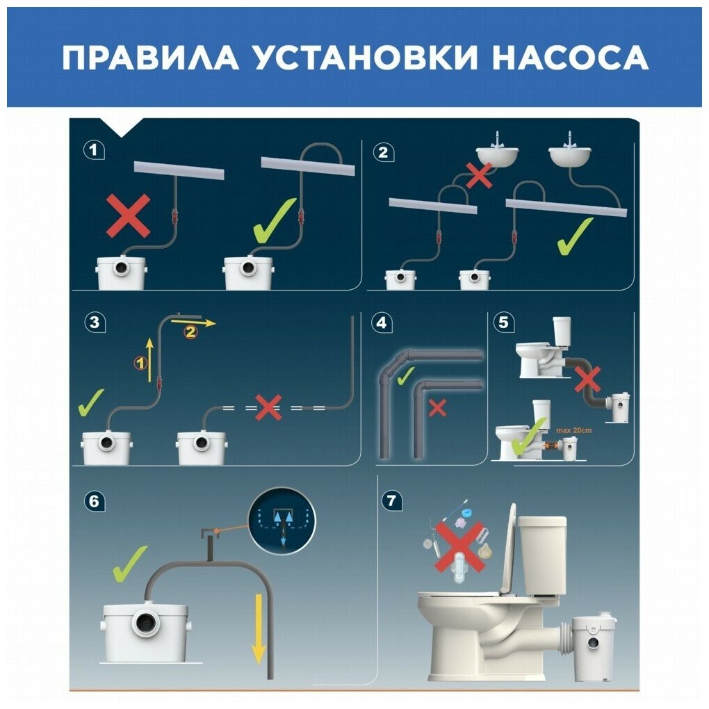 Установка насосная канализационная SFA SANIACCESS 2 (1х220В; 0,40кВт) - фотография № 15