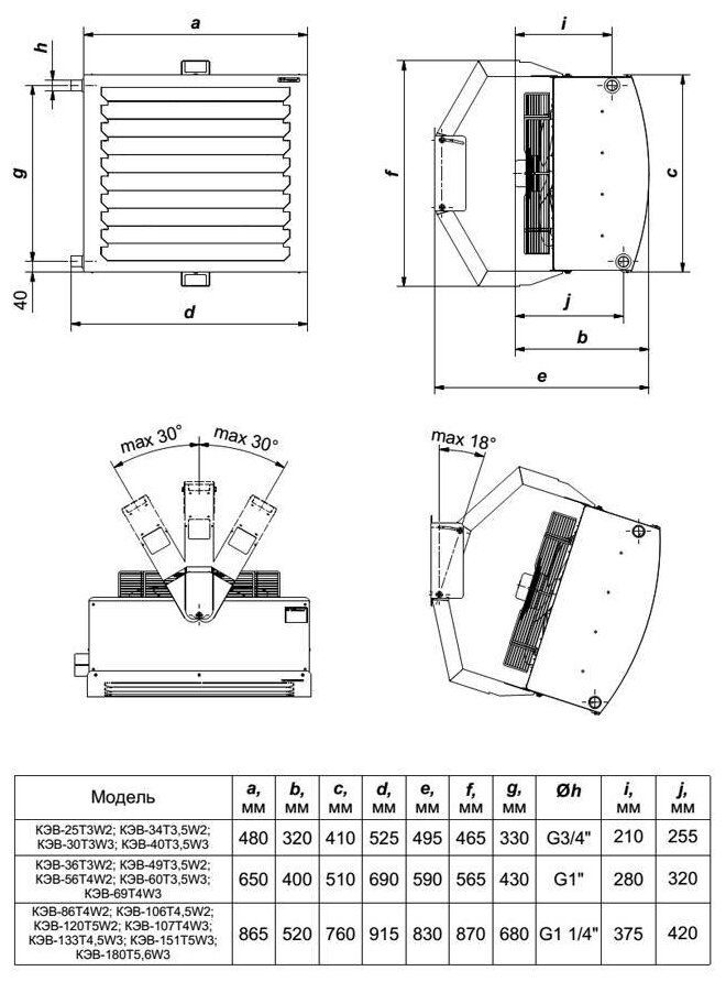 Тепловентилятор Тепломаш КЭВ-30Т3W3 - фотография № 4