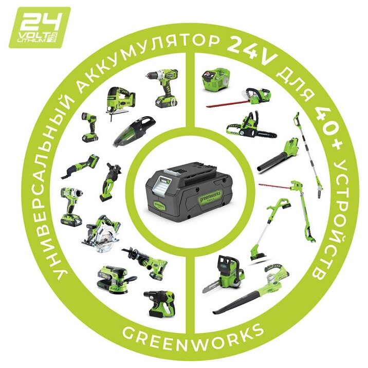 Воздуходув аккумуляторный Greenworks , 24V, без АКБ и ЗУ - фотография № 20