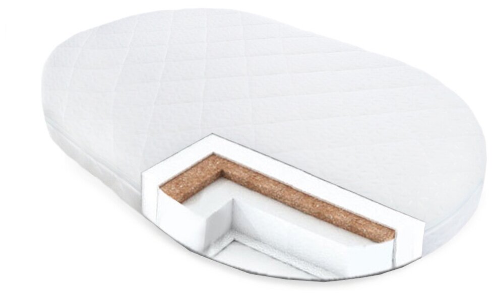 Матрас детский ALIS Садко для овальной кровати беспружинный двусторонний 75х125 см