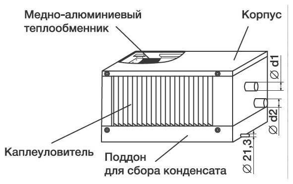 Водяной охладитель для прямоугольных каналов WHR-W 600*300-3 - фотография № 2