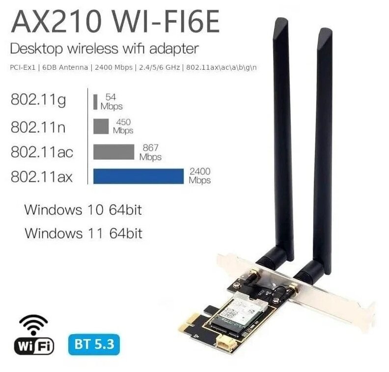 Сетевой адаптер Intel AX210NGW Wi-Fi 6E (Gig+) AX3000, Bluetooth 5.3, PCI-Express, 2 внешние антенны