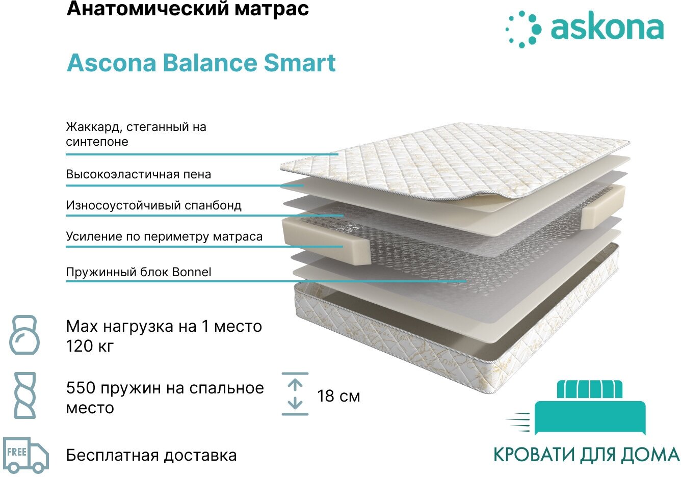 Матрас Balance Smart 160x200